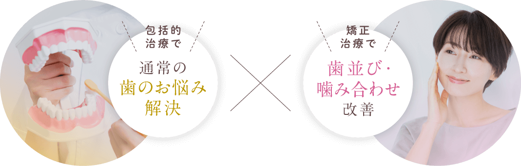 包括治療で通常のお悩み解決・矯正治療で歯並び・噛み合わせ改善